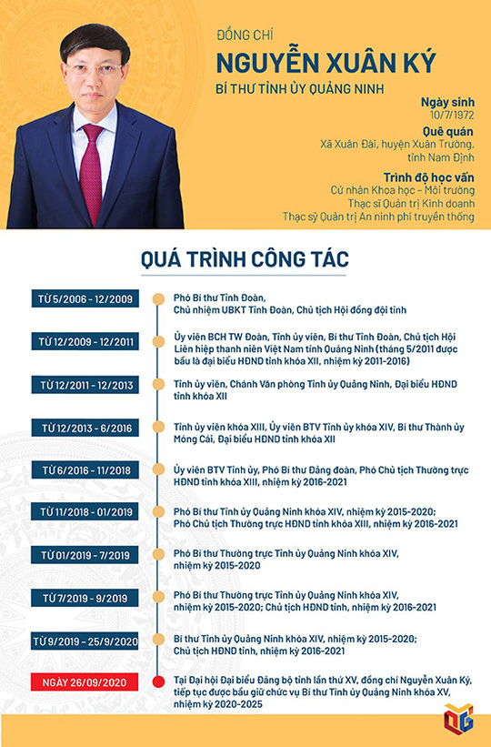 &Ocirc;ng Nguyễn Xu&acirc;n K&yacute; t&aacute;i đắc cử B&iacute; thư Tỉnh ủy Quảng Ninh - Ảnh 5.