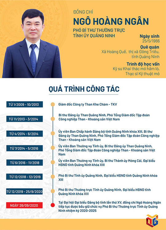 &Ocirc;ng Nguyễn Xu&acirc;n K&yacute; t&aacute;i đắc cử B&iacute; thư Tỉnh ủy Quảng Ninh - Ảnh 6.