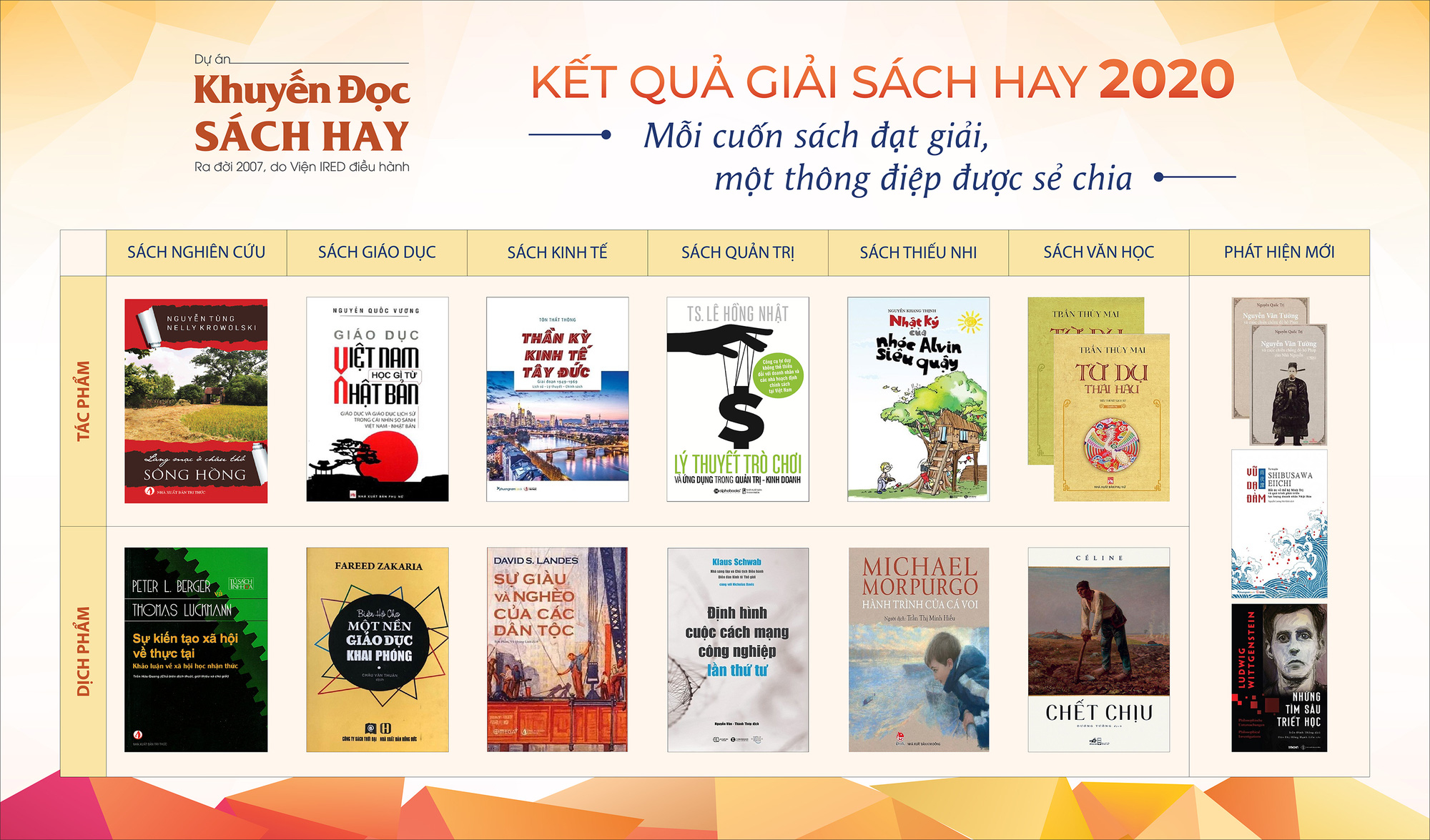 15 t&aacute;c phẩm được trao Giải S&aacute;ch hay 2020 - Ảnh 1.