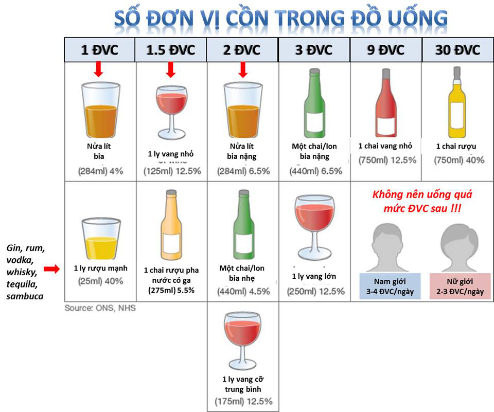 K&iacute;ch động, l&ocirc;i k&eacute;o người kh&aacute;c uống rượu, bia sẽ bị phạt đến 1 triệu đồng - Ảnh 2.