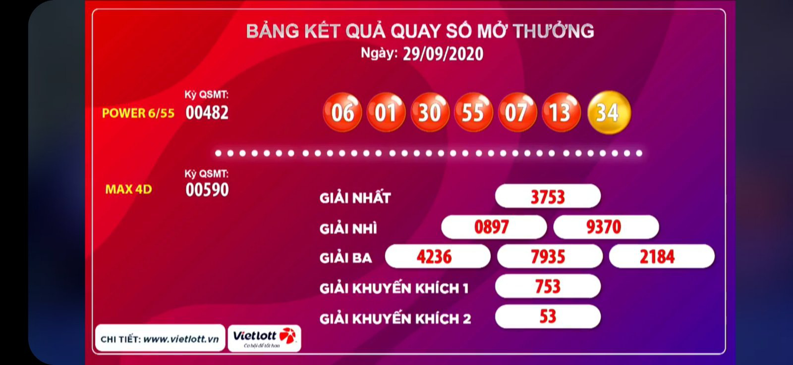 Vé trúng Vietlott 59,6 tỉ đồng bán ở Vĩnh Long