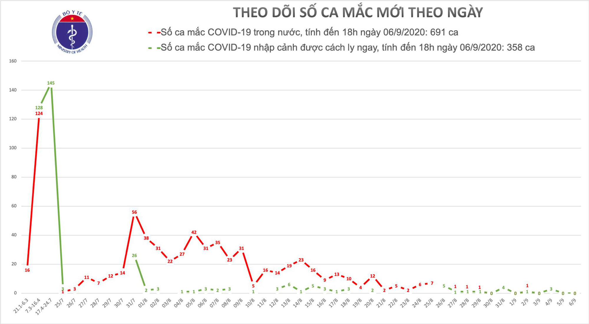 Người đàn ông nghi mắc Covid-19 ở Đà Nẵng đã 2 lần âm tính - Ảnh 1.