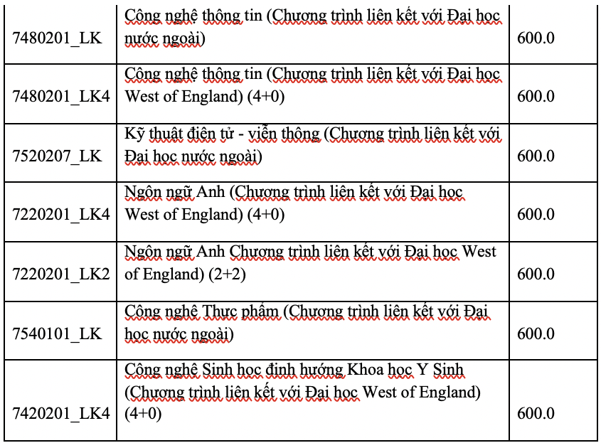 Th&ecirc;m 4 trường th&agrave;nh vi&ecirc;n ĐHQG TP HCM c&ocirc;ng bố điểm chuẩn thi đ&aacute;nh gi&aacute; năng lực - Ảnh 2.