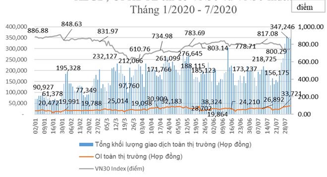 Đầu tư v&agrave;o k&ecirc;nh n&agrave;o để sinh lời an to&agrave;n thời Covid-19? - Ảnh 1.