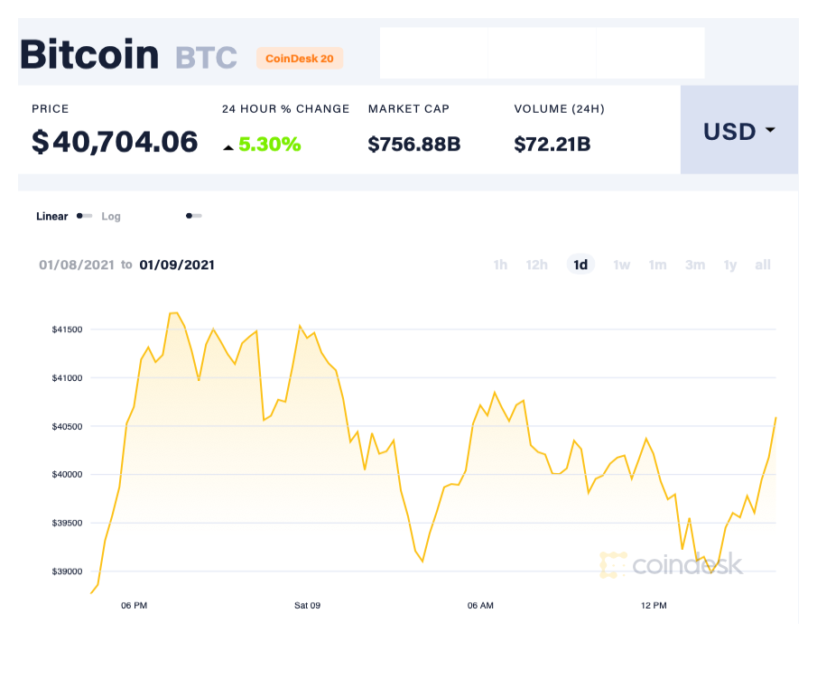Bitcoin l&agrave; mẹ của mọi bong b&oacute;ng - Ảnh 2.