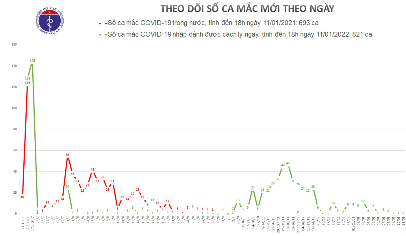 Ca mắc Covid-19 mới nhất là chuyên gia nước ngoài - Ảnh 1.