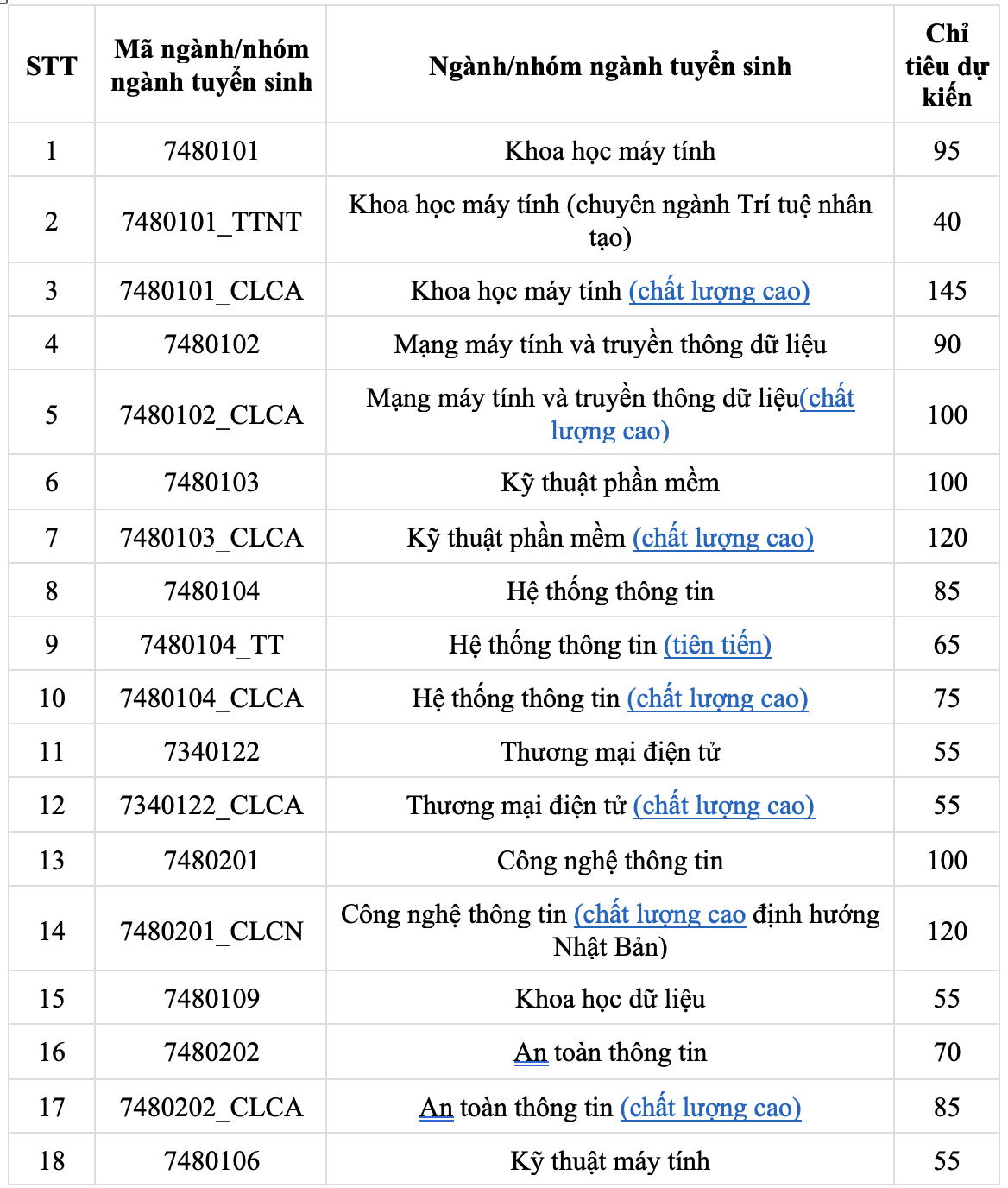 Trường ĐH C&ocirc;ng nghệ th&ocirc;ng tin đưa ra 6 phương thức tuyển sinh - Ảnh 1.