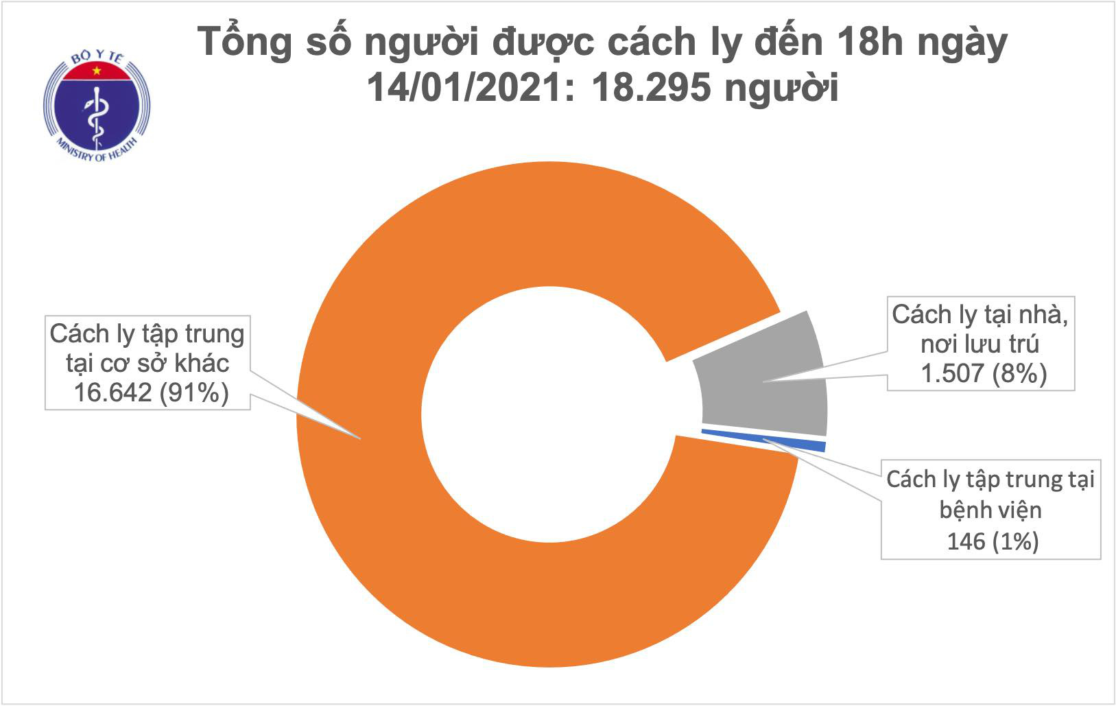 Việt Nam phát hiện thêm 10 ca mắc Covid-19 - Ảnh 2.