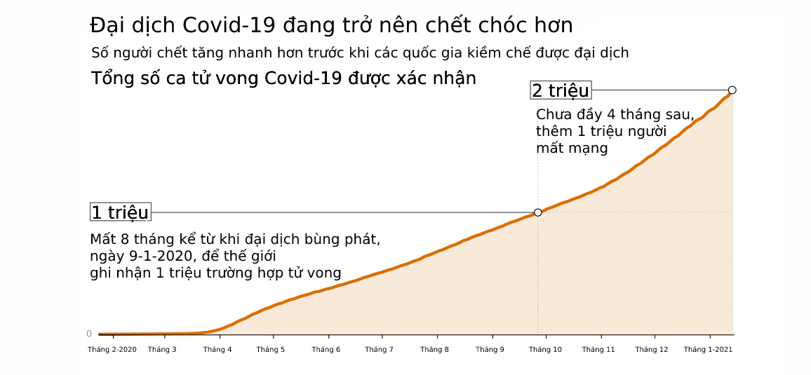Cột mốc đ&aacute;ng buồn của nh&acirc;n loại - Ảnh 1.