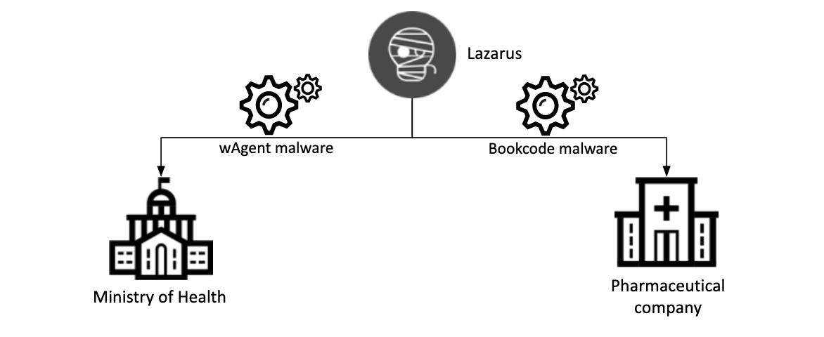 Kaspersky phát hiện hai sự cố tấn công APT liên quan đến hoạt động nghiên cứu vắc xin