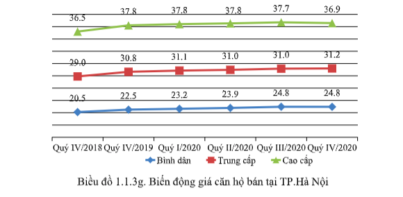 Bất động sản 2021: Sẽ nóng với làn sóng nhà đầu tư F0? - Ảnh 2.