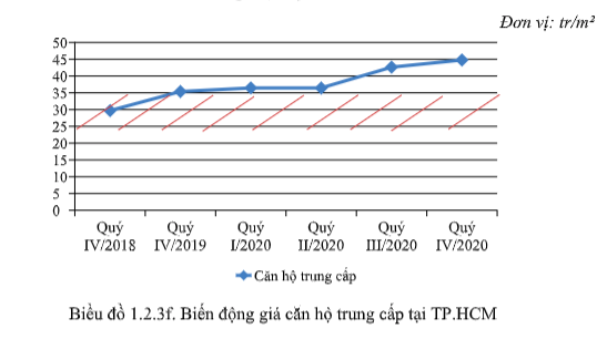Bất động sản 2021: Sẽ nóng với làn sóng nhà đầu tư F0? - Ảnh 3.