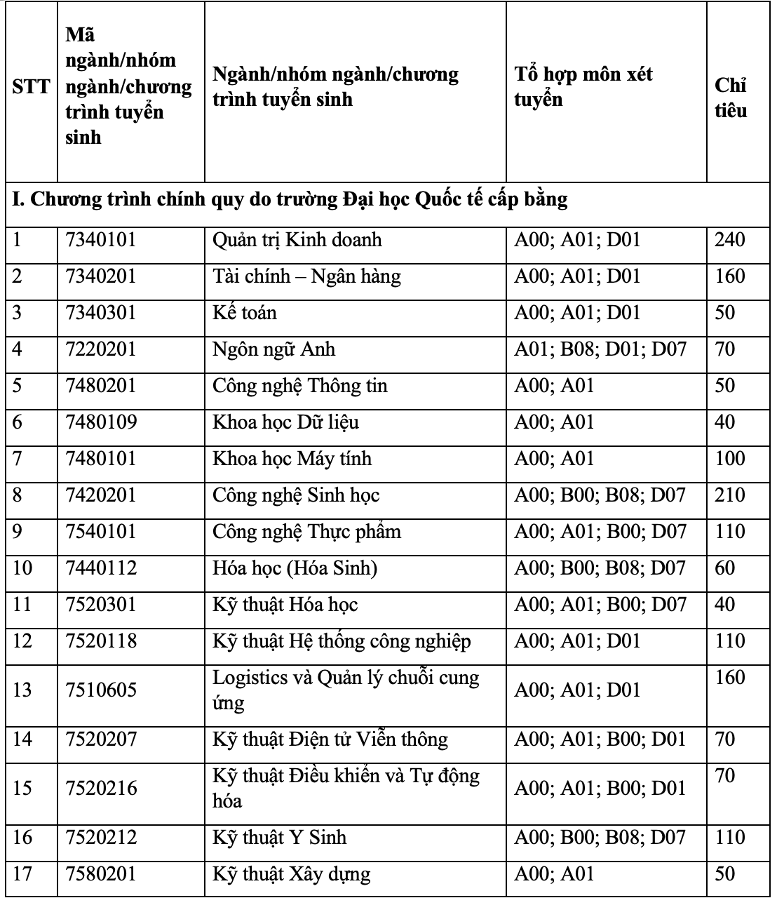 Trường ĐH Quốc tế tổ chức thi đ&aacute;nh gi&aacute; năng lực để x&eacute;t tuyển - Ảnh 1.