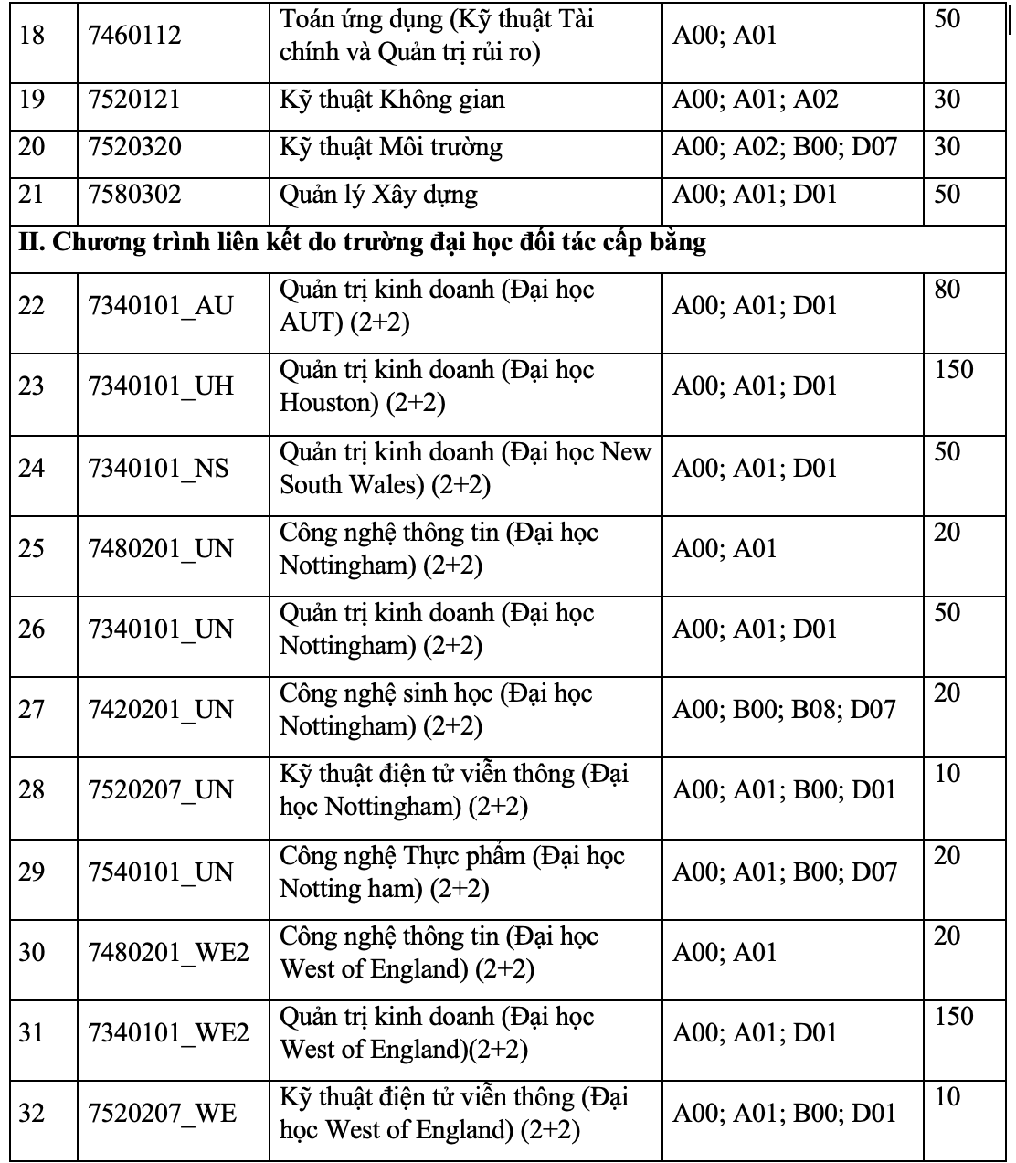 Trường ĐH Quốc tế tổ chức thi đ&aacute;nh gi&aacute; năng lực để x&eacute;t tuyển - Ảnh 2.
