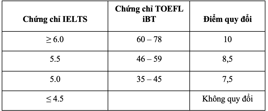 Trường ĐH Quốc tế tổ chức thi đ&aacute;nh gi&aacute; năng lực để x&eacute;t tuyển - Ảnh 4.