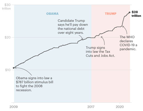 Quà chia tay của Tổng thống Trump - Ảnh 1.