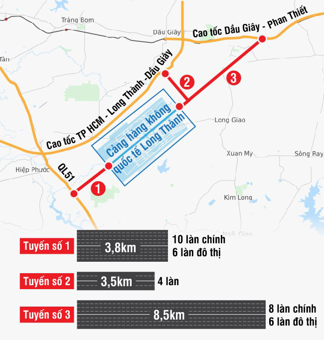 Khởi công sân bay Long Thành, bất động sản Phan Thiết hưởng lợi - Ảnh 1.