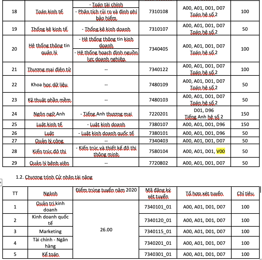Trường ĐH Kinh tế TP HCM tuyển 6.350 chỉ tiêu, 6 phương thức - Ảnh 2.
