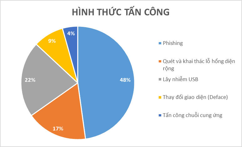 Các đợt tấn công mạng nhằm vào Việt Nam tăng đột biến dịp Đại hội Đảng - Ảnh 1.