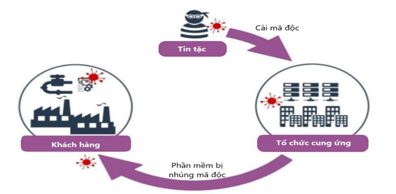 Ngân hàng lên phương án chống mã độc, tấn công mạng dịp Tết