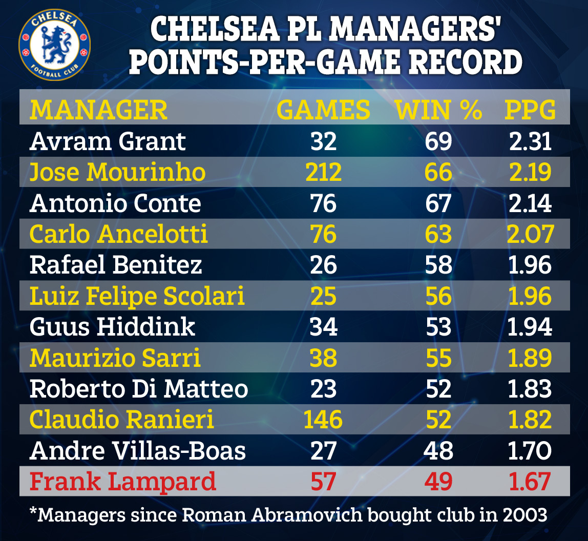 30 phút quyết định số phận thuyền trưởng Frank Lampard - Ảnh 7.