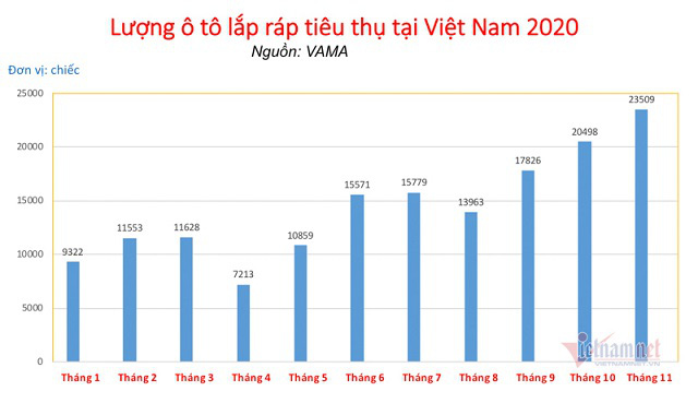 &Ocirc;t&ocirc; ch&aacute;y h&agrave;ng kh&ocirc;ng c&oacute; để b&aacute;n, h&atilde;ng xe vẫn d&egrave; dặt dự b&aacute;o 2021 - Ảnh 2.