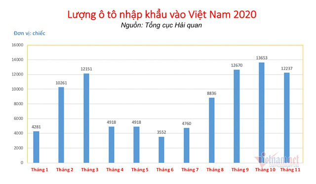 &Ocirc;t&ocirc; ch&aacute;y h&agrave;ng kh&ocirc;ng c&oacute; để b&aacute;n, h&atilde;ng xe vẫn d&egrave; dặt dự b&aacute;o 2021 - Ảnh 1.