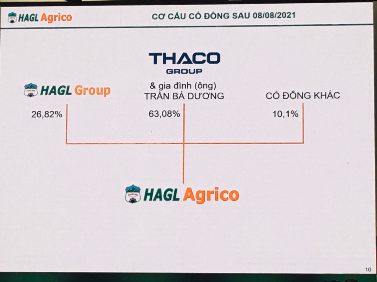 Bầu Đức: T&ocirc;i năn nỉ anh Trần B&aacute; Dương th&acirc;u t&oacute;m c&ocirc;ng ty t&ocirc;i - Ảnh 2.
