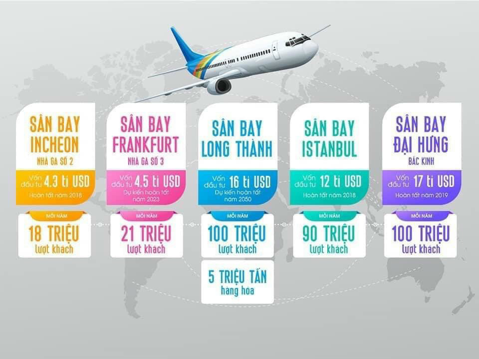 Bất động sản ở đâu hưởng lợi nhiều nhất từ sân bay Long Thành? - Ảnh 2.