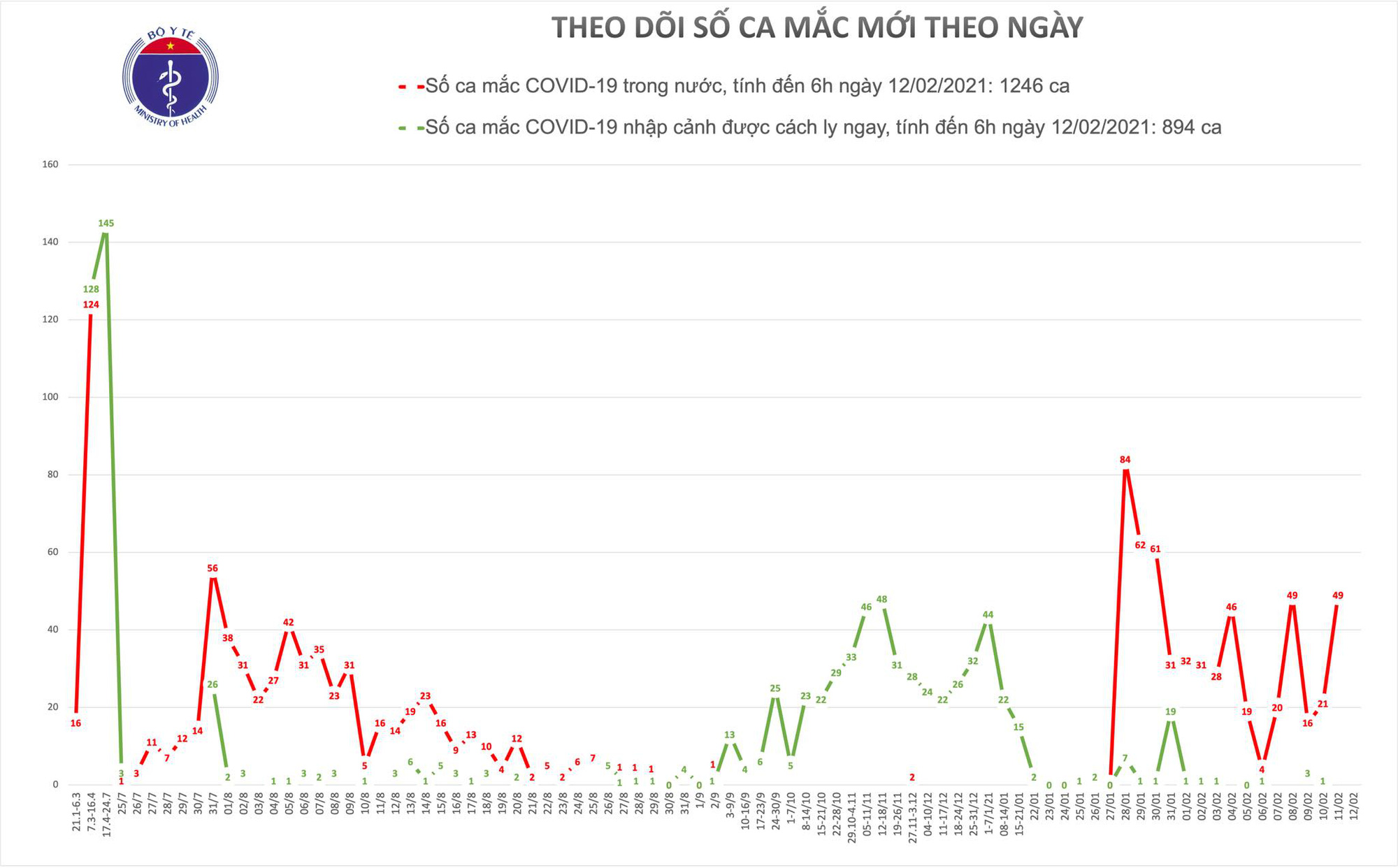 S&aacute;ng m&ugrave;ng 1 Tết, kh&ocirc;ng c&oacute; ca mắc Covid-19, giao thừa đặc biệt ở 18 điểm điều trị bệnh nh&acirc;n Covid-19 - Ảnh 1.