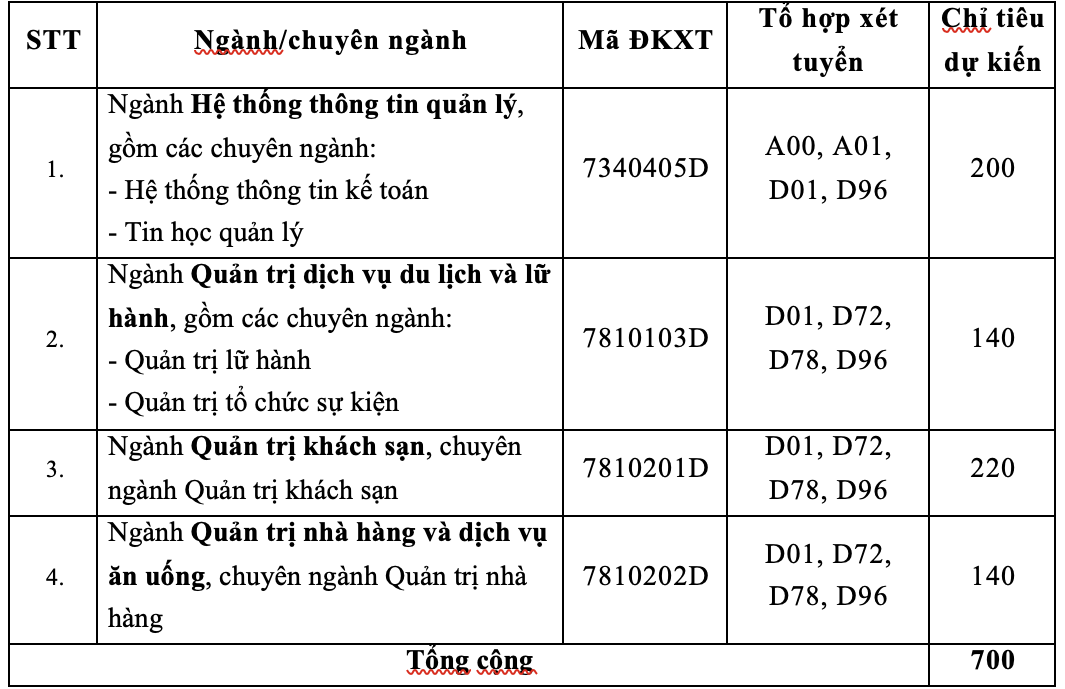 Trường ĐH Tài chính - Marketing tuyển 4.500 chỉ tiêu - Ảnh 3.
