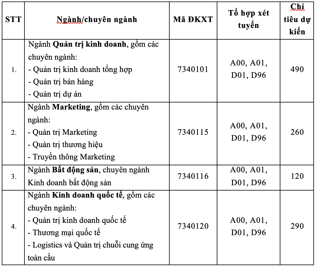 Trường ĐH Tài chính - Marketing tuyển 4.500 chỉ tiêu - Ảnh 1.