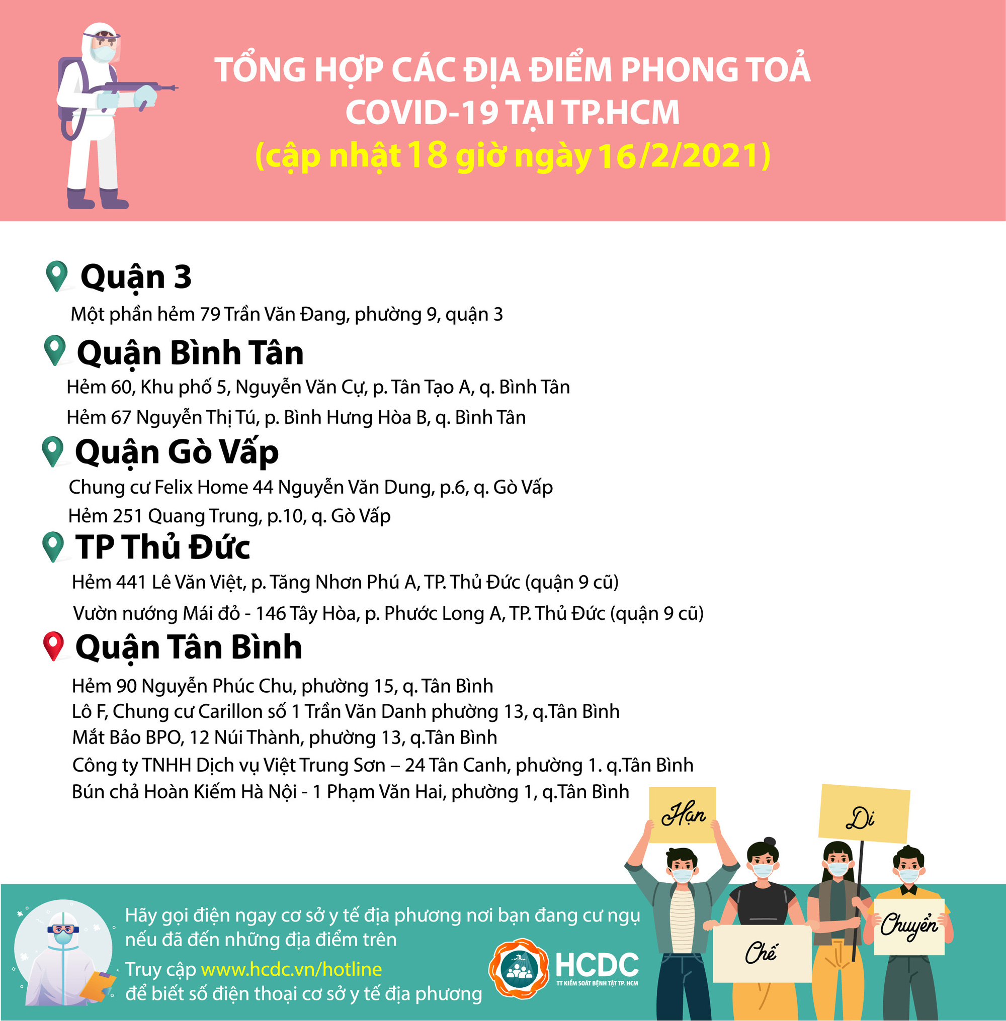 TP HCM gỡ bỏ th&ecirc;m 9 điểm phong tỏa li&ecirc;n quan c&aacute;c ca mắc Covid-19 - Ảnh 1.