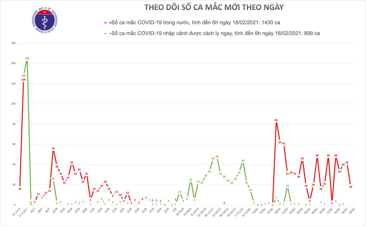 Kh&ocirc;ng c&oacute; ca mắc mới, hơn 200.000 liều vắc-xin Covid-19 đầu ti&ecirc;n sắp về Việt Nam - Ảnh 1.