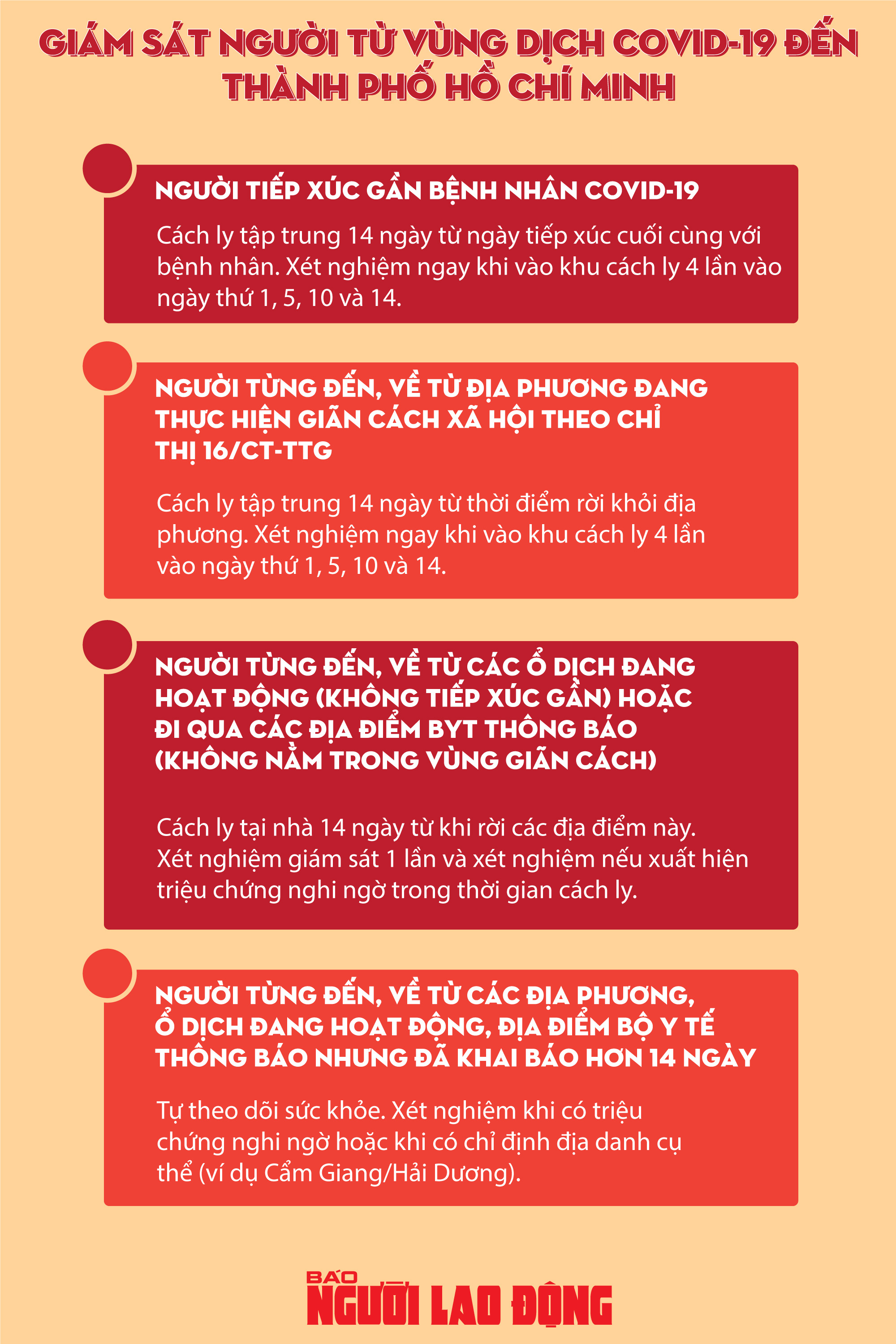 [Infographic] - Những ai đến TP HCM sau Tết Tân Sửu 2021 phải cách ly nhằm phòng ngừa Covid-19