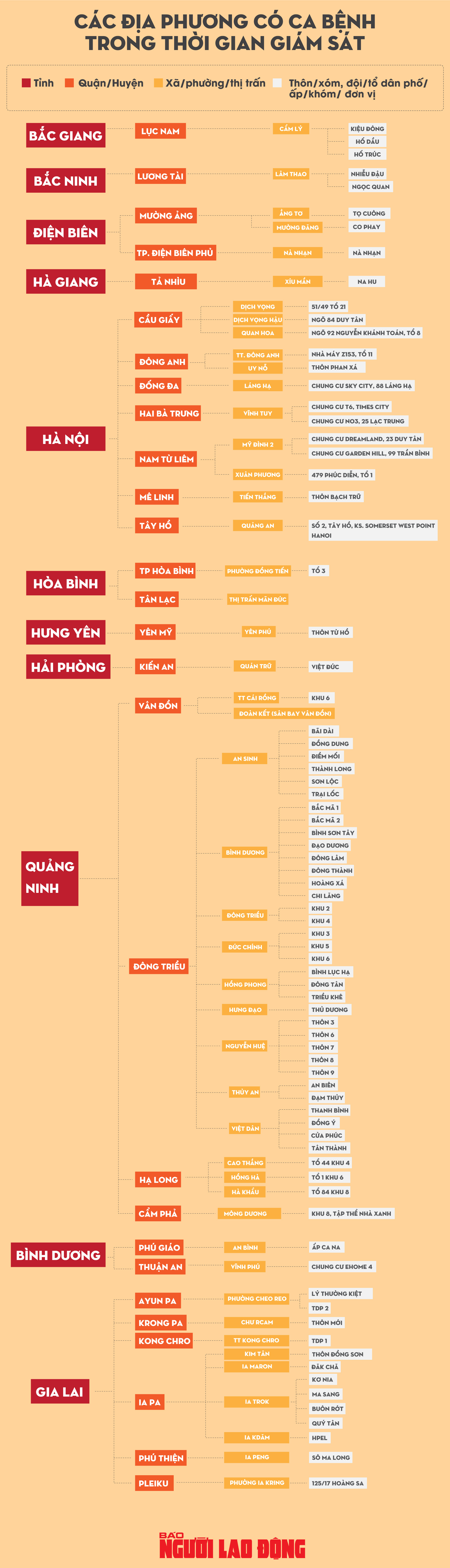 [Infographic] - Những ai đến TP HCM sau Tết T&acirc;n Sửu 2021 phải c&aacute;ch ly nhằm ph&ograve;ng ngừa Covid-19 - Ảnh 2.