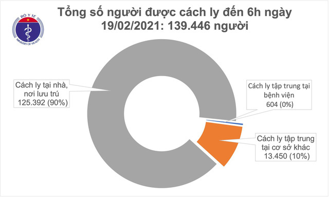 Kh&ocirc;ng ghi nhận ca mắc Covid-19 mới, Hải Dương đưa v&agrave;o hoạt động Bệnh viện d&atilde; chiến số 3 - Ảnh 1.