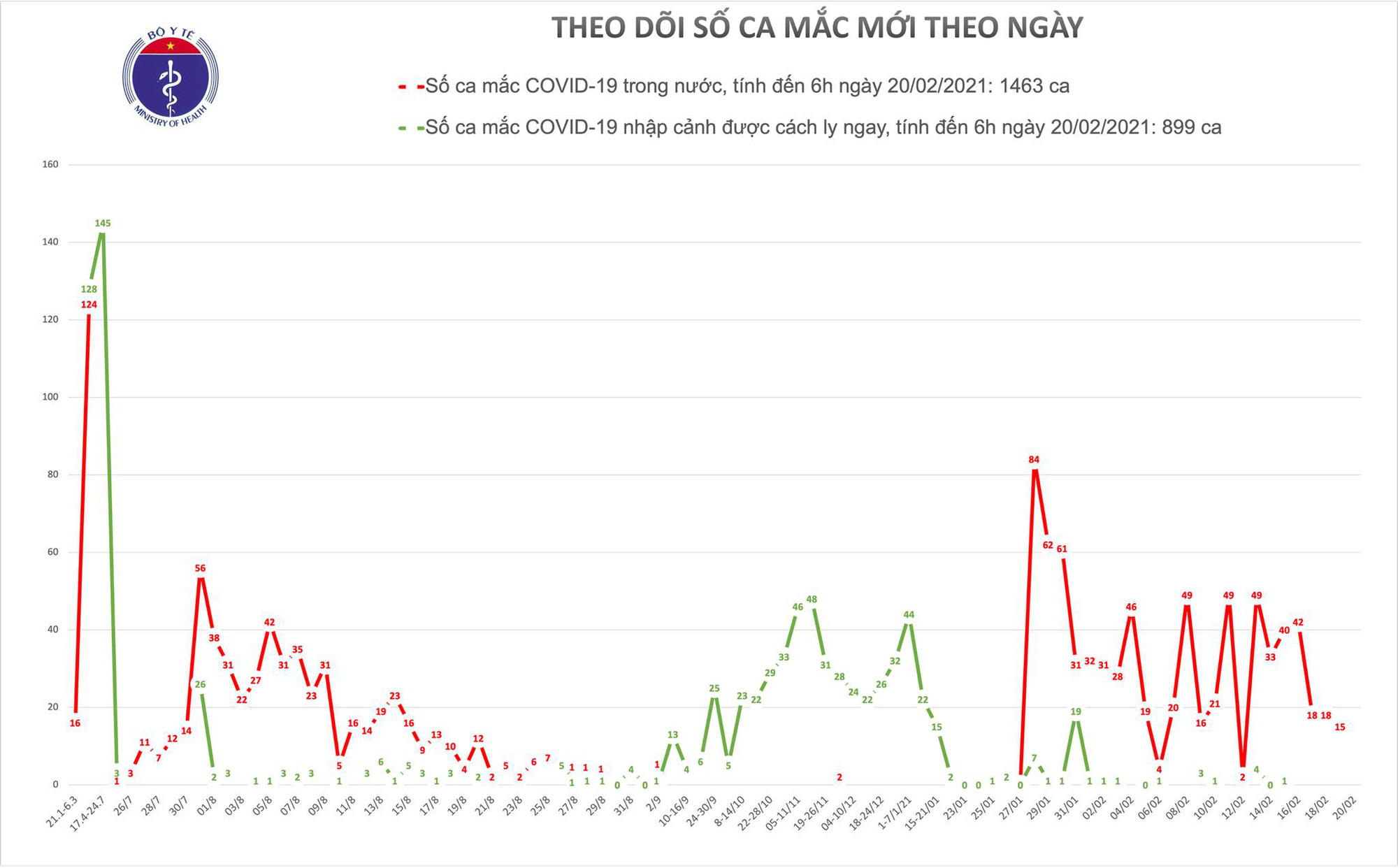 19 trường hợp bệnh nhân Covid-19 nặng, tiên lượng nặng và nguy kịch - Ảnh 2.