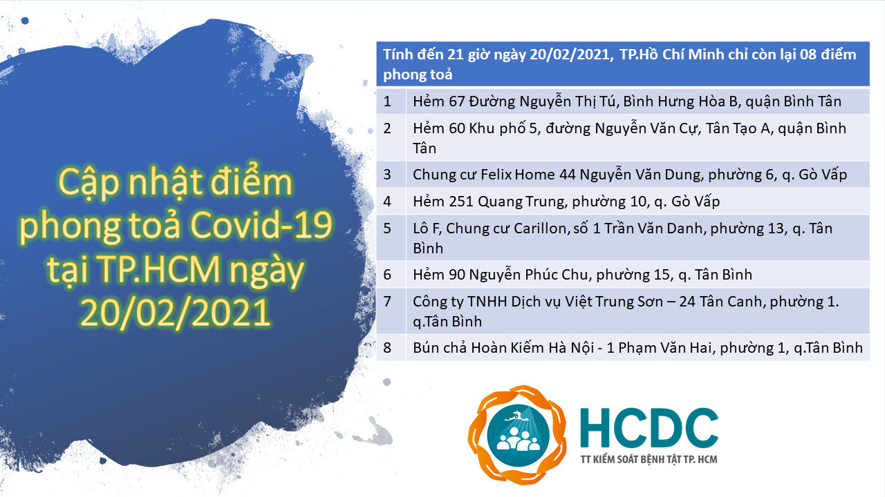 TP HCM chỉ còn 8 điểm phong tỏa phòng chống dịch Covid-19