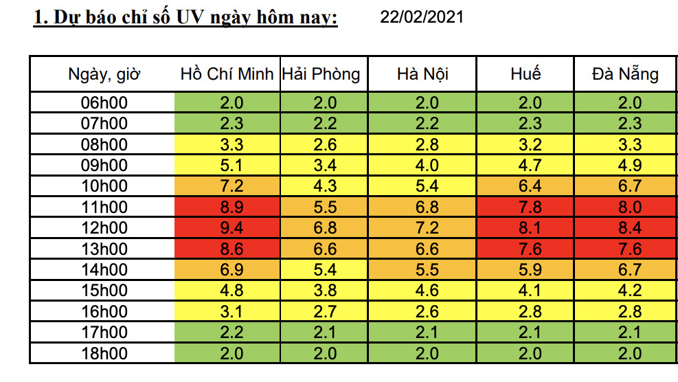 CẢNH B&Aacute;O: Tia cực t&iacute;m đạt cực đại li&ecirc;n tục 3 ng&agrave;y tại TP HCM - Ảnh 2.