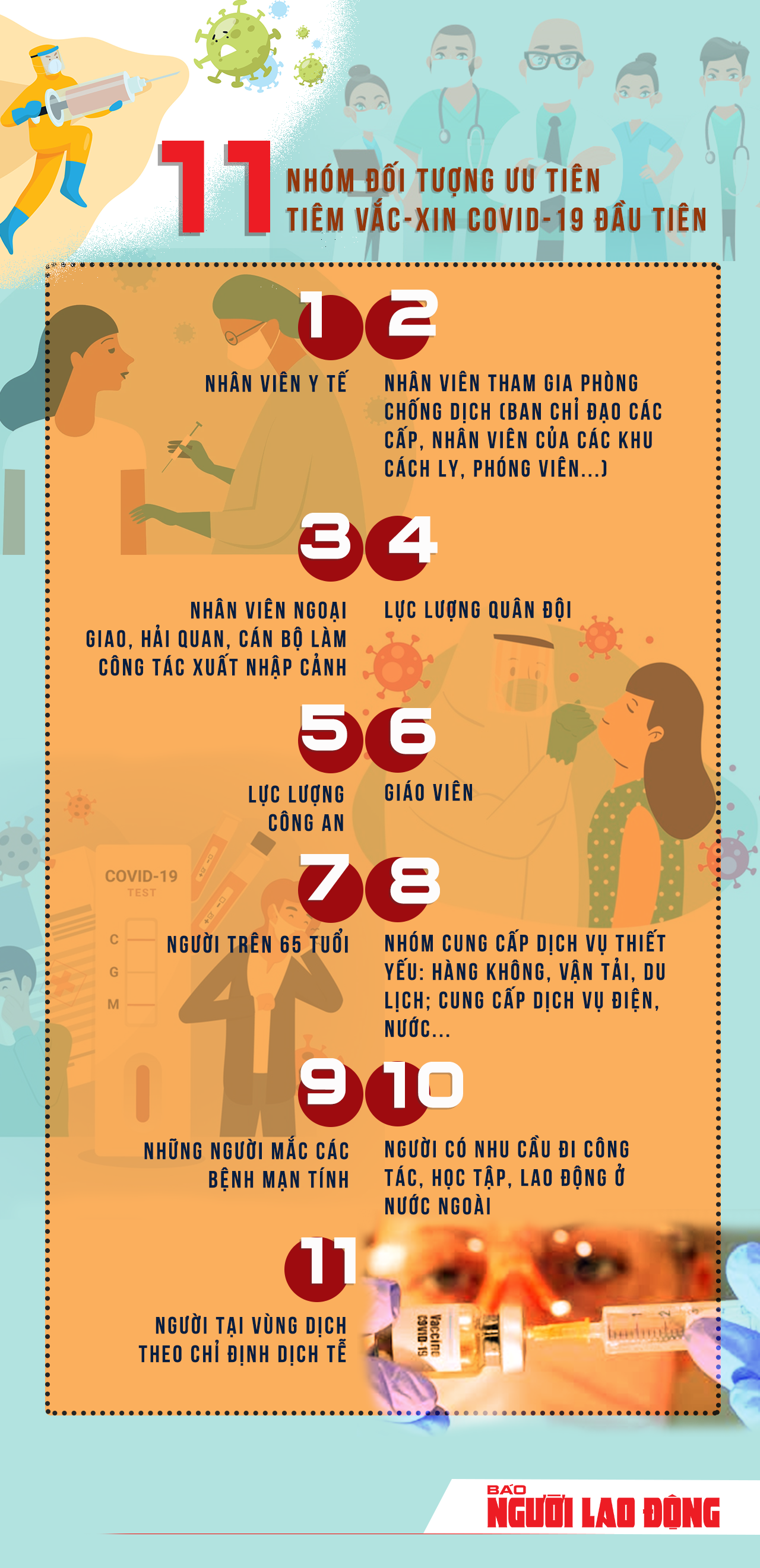 [Infographic] Những ai được ưu ti&ecirc;n ti&ecirc;m vắc-xin Covid-19 ở Việt Nam? - Ảnh 1.