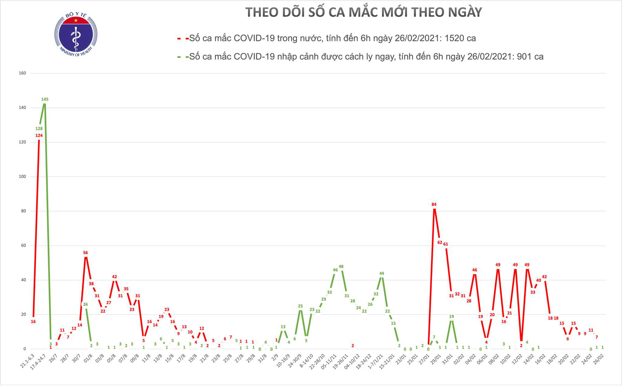 Người phụ nữ ở TP HCM vừa về nước là bệnh nhân Covid-19 mới - Ảnh 1.