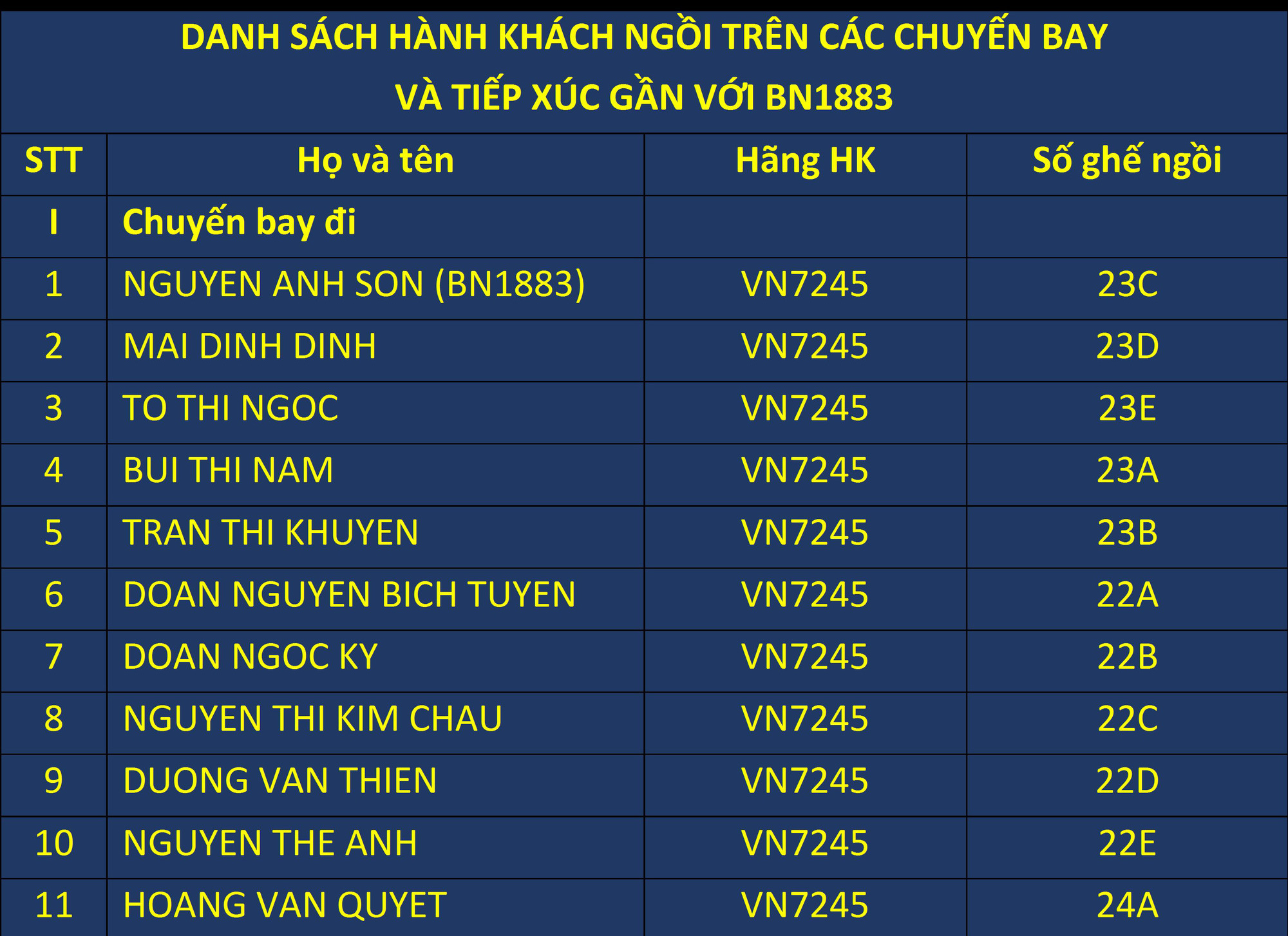 Công bố thông tin hàng chục hành khách đi cùng 2 chuyến bay Hà Nội-TP HCM với bệnh nhân 1883