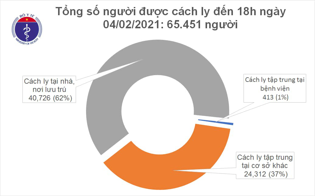 Th&ecirc;m 9 ca Covid-19 trong cộng đồng ở Hải Dương, Quảng Ninh, Gia Lai, H&agrave; Nội, B&igrave;nh Dương - Ảnh 3.