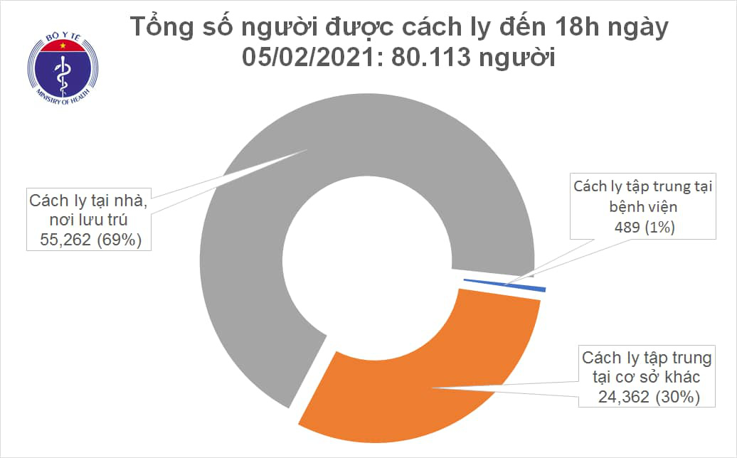 Th&ecirc;m 19 ca mắc Covid-19 mới, H&agrave; Giang v&agrave; Điện Bi&ecirc;n mới xuất hiện ca bệnh - Ảnh 2.