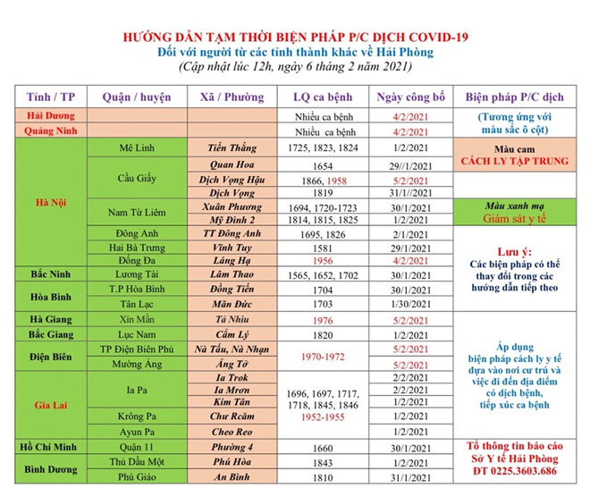 Muốn v&agrave;o Hải Ph&ograve;ng phải c&oacute; x&aacute;c nhận của UBND x&atilde;, trưởng c&ocirc;ng an x&atilde; hoặc giấy xuất viện - Ảnh 2.