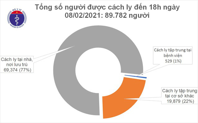 Th&ecirc;m 45 ca mắc Covid-19 trong cộng đồng, TP HCM 25 ca - Ảnh 2.