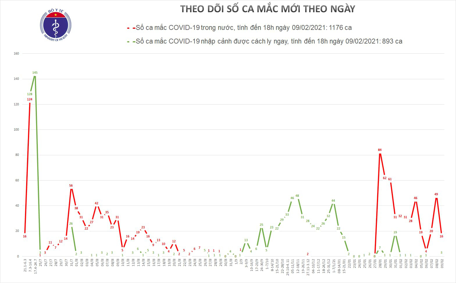 Th&ecirc;m 16 ca mắc Covid-19, th&ecirc;m Hưng Y&ecirc;n c&oacute; dịch - Ảnh 1.