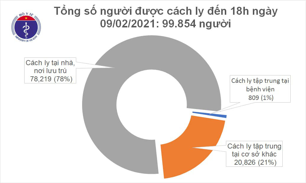 Th&ecirc;m 16 ca mắc Covid-19, th&ecirc;m Hưng Y&ecirc;n c&oacute; dịch - Ảnh 2.