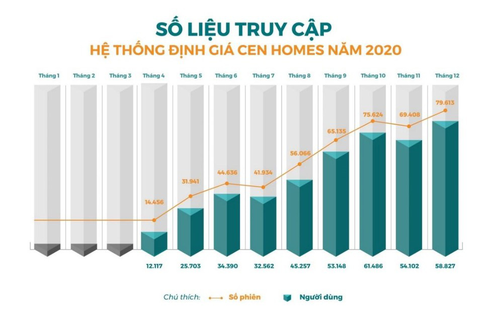 Số hóa bất động sản và cuộc đua hút vốn - Ảnh 2.